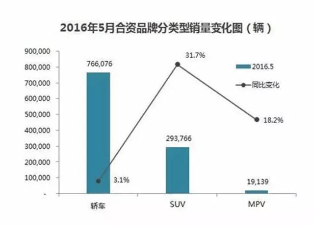 锐界销量2023,锐界销量已经超过多少万