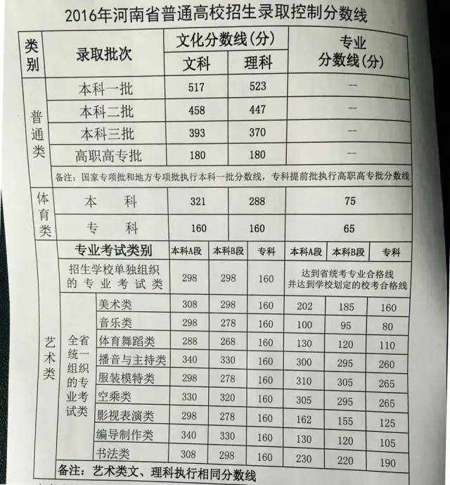 2021河南高考报志愿的录取查询,河南省考预测分数线查分直播