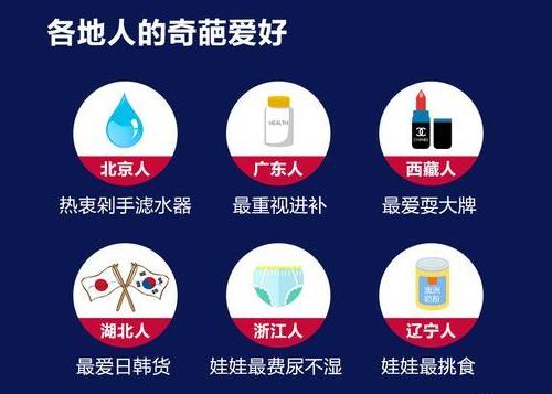 转化率20%以上,转化率20多的产品