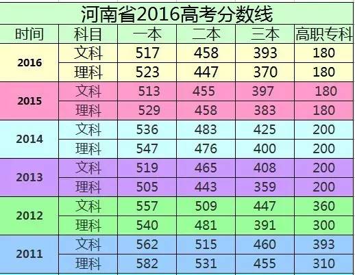 2021河南高考报志愿的录取查询,河南省考预测分数线查分直播