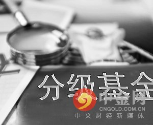 基金入门该买多少,分级基金拆分折算是什么意思