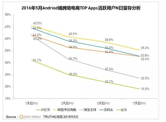 转化率20%以上,转化率20多的产品