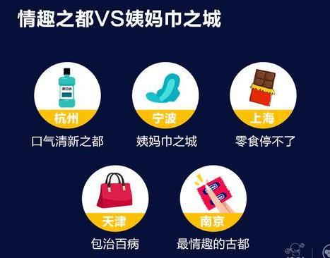 转化率20%以上,转化率20多的产品