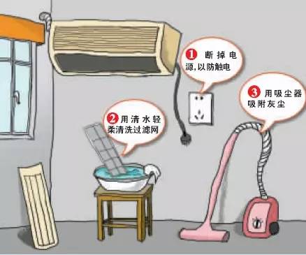 帮忙清洗空调哪家更专业,免费帮你洗空调有什么套路