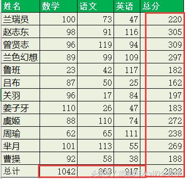 如何快速提升excel水平,如何通过练习快速掌握excel技巧
