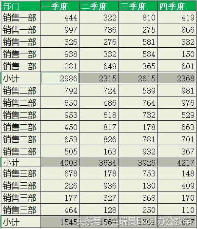 如何快速提升excel水平,如何通过练习快速掌握excel技巧