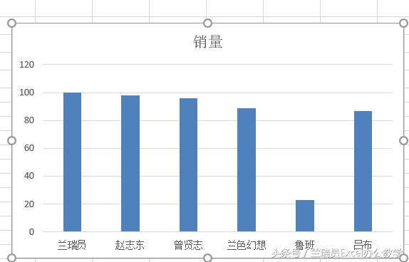 如何快速提升excel水平,如何通过练习快速掌握excel技巧