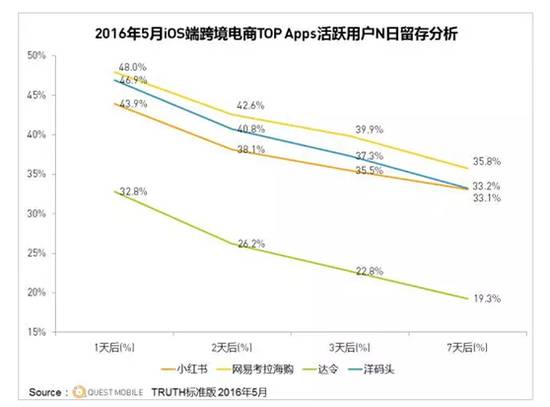 转化率20%以上,转化率20多的产品