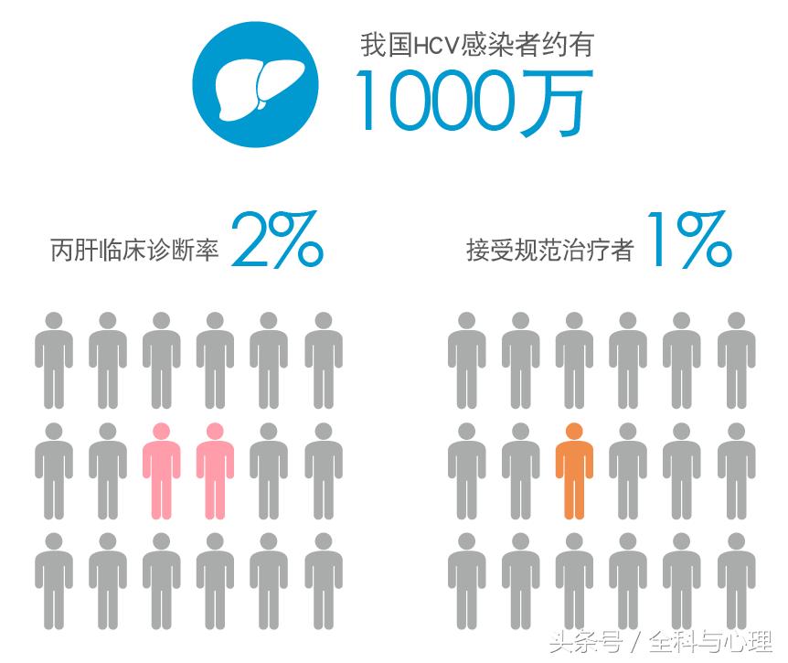 世界肝炎日的防治知识,世界肝炎日肝炎你了解吗