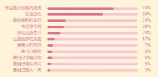 转化率20%以上,转化率20多的产品