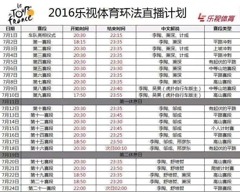 环法2012赛程,2012环法各车队用车