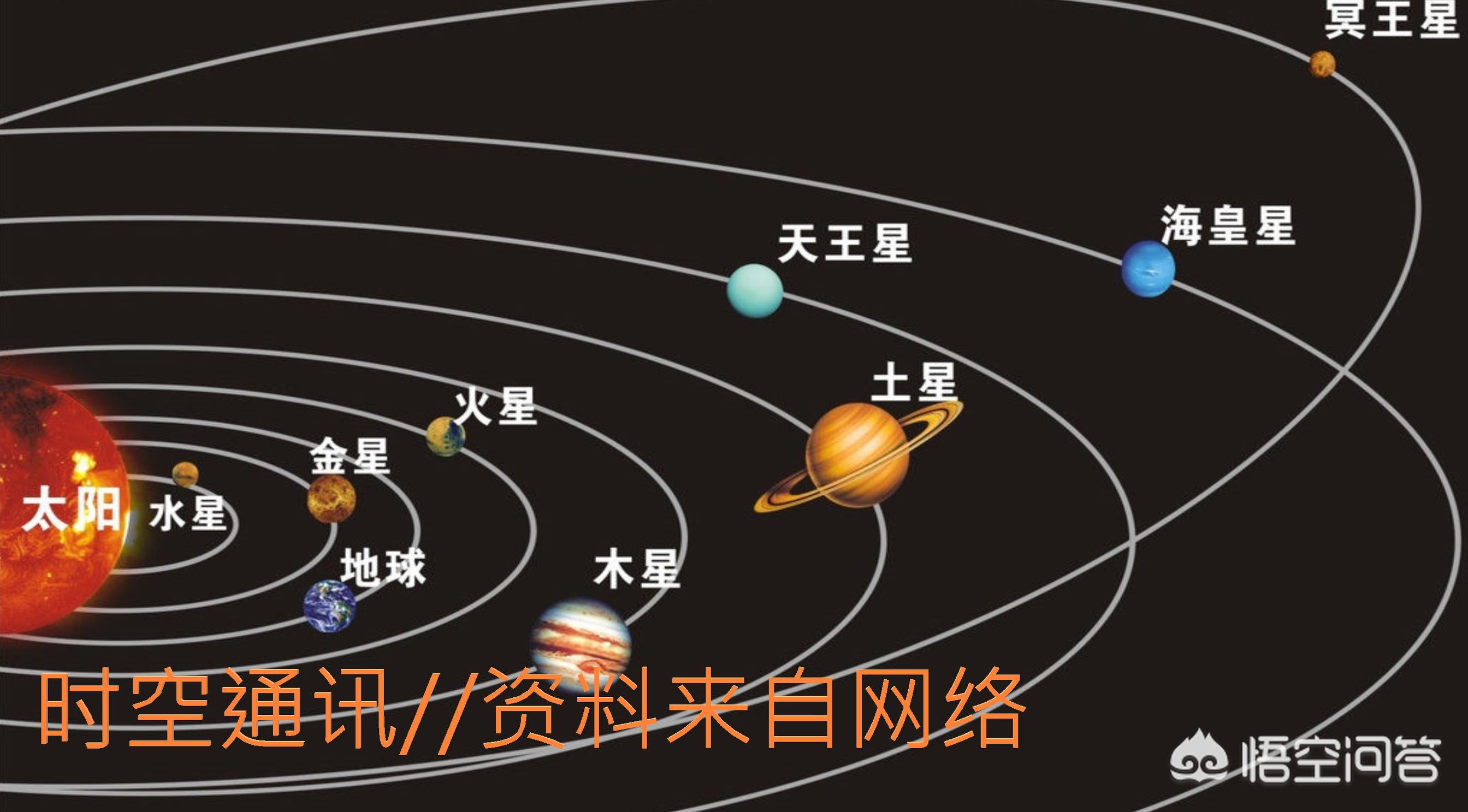 一起看日出天王星和海王星,海王星的日出是什么样