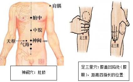 省中医院穴位贴敷治疗,西苑医院理疗科针灸科