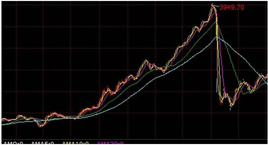 百倍收益,收益高达100%以上的理财方式