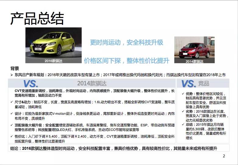 日产骐达2016款1.6手动,日产骐达2016款自动挡价格