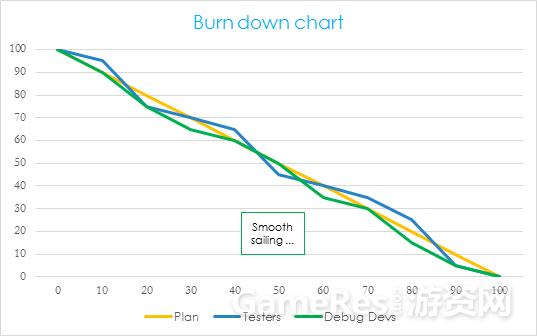 游戏开发项目管理流程,游戏开发运营业务流程怎么写