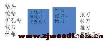 磨硬质合金刀具用什么砂轮,磨削硬质合金刀具最合理的方法