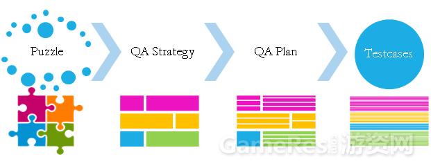 游戏开发项目管理流程,游戏开发运营业务流程怎么写