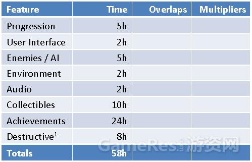 游戏开发项目管理流程,游戏开发运营业务流程怎么写