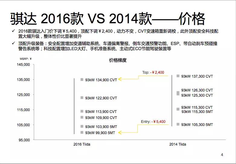 日产骐达2016款1.6手动,日产骐达2016款自动挡价格