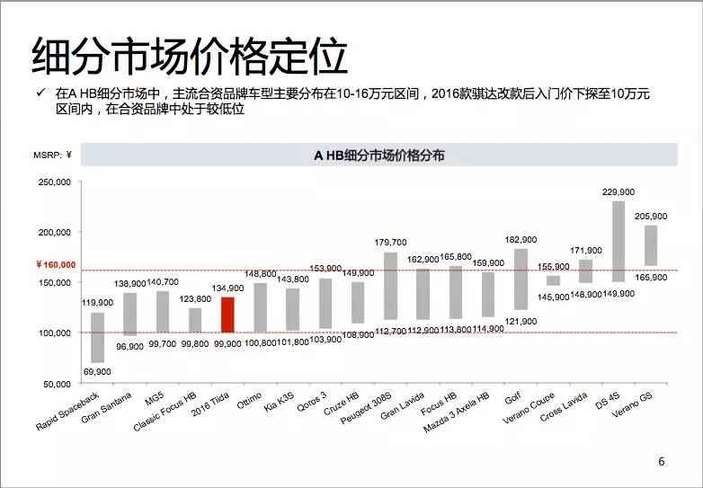 日产骐达2016款1.6手动,日产骐达2016款自动挡价格