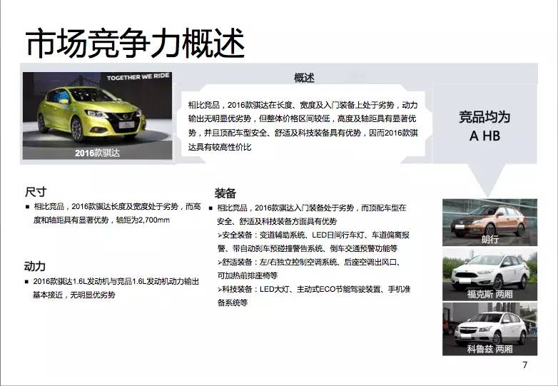 日产骐达2016款1.6手动,日产骐达2016款自动挡价格