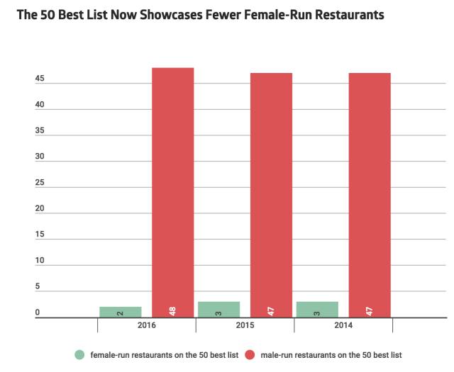 2022世界50最佳餐厅榜单出炉,全球最佳1000家餐厅榜单