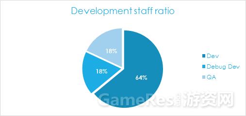 游戏开发项目管理流程,游戏开发运营业务流程怎么写