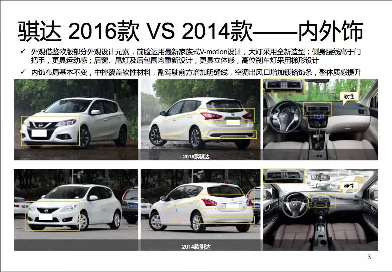 日产骐达2016款1.6手动,日产骐达2016款自动挡价格