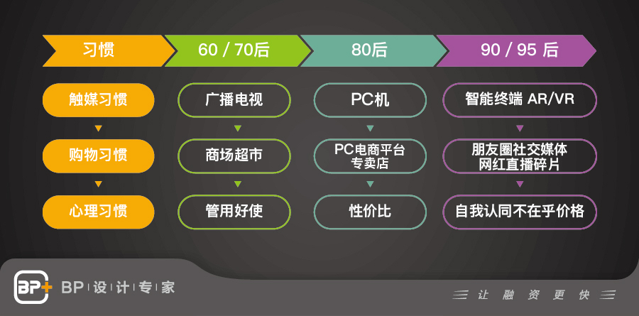 崔大宝：初创企业这样打造品牌toC.toVC全拿下！