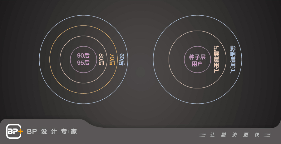崔大宝：初创企业这样打造品牌toC.toVC全拿下！