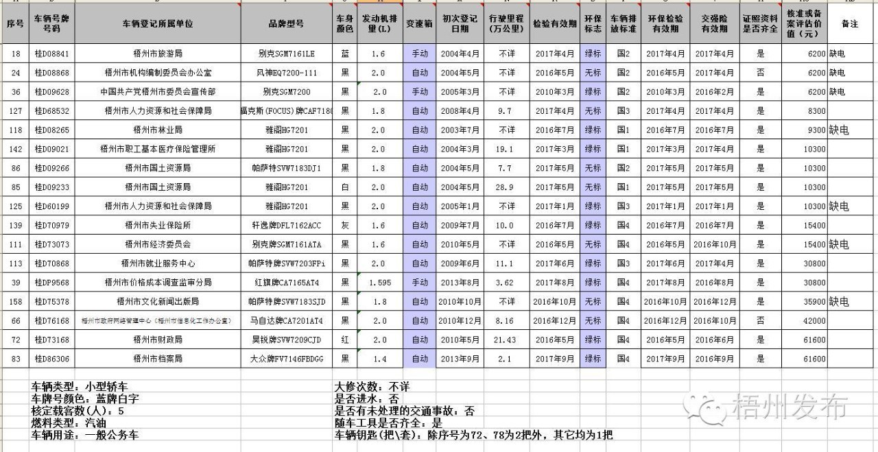 公车网上拍卖技巧,公车拍卖在哪个网查询
