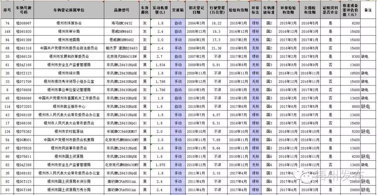 公车网上拍卖技巧,公车拍卖在哪个网查询