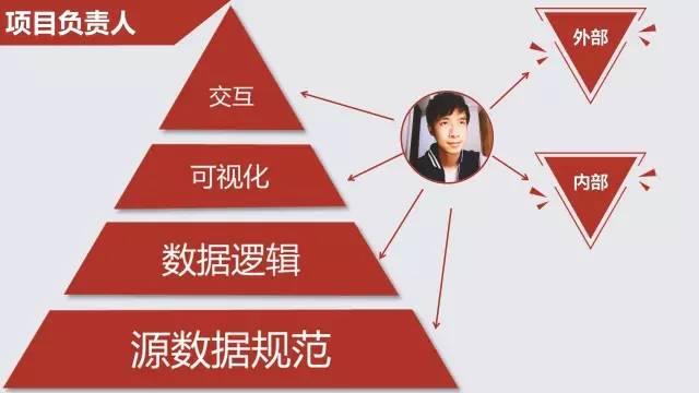 如何用excel制作营业额图表,excel表格联动仪表盘