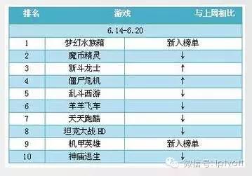 朝闻视界0628|三大运营商5月运营数据出炉；微鲸开拍VR版好声音