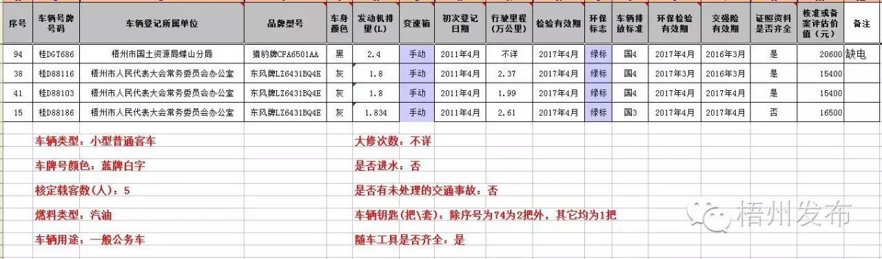 公车网上拍卖技巧,公车拍卖在哪个网查询