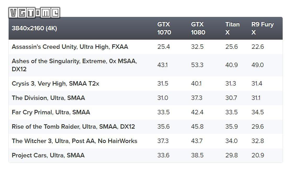 用来形容主机性能的teraflops究竟是个什么东西？