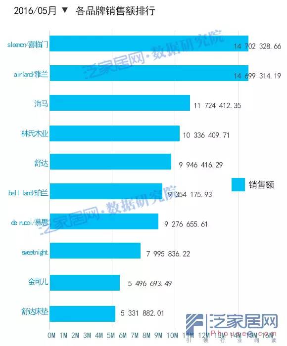 淘宝5月变化,淘宝天猫最新数据