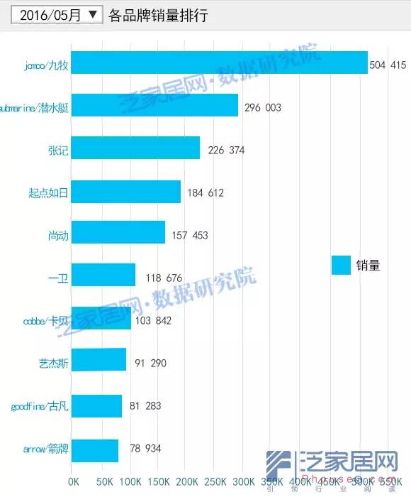 淘宝5月变化,淘宝天猫最新数据