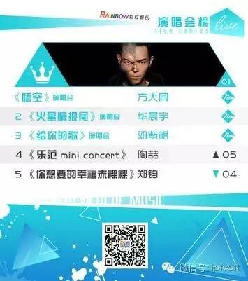 朝闻视界0628|三大运营商5月运营数据出炉；微鲸开拍VR版好声音