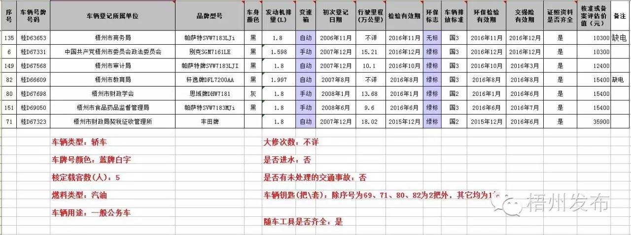 公车网上拍卖技巧,公车拍卖在哪个网查询