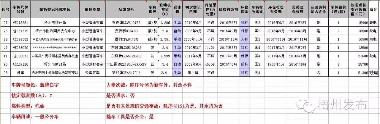 公车网上拍卖技巧,公车拍卖在哪个网查询