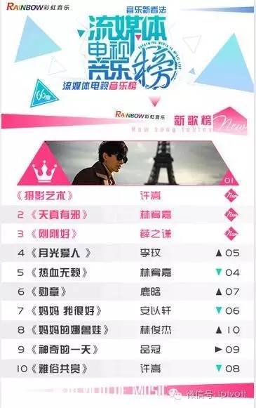 朝闻视界0628|三大运营商5月运营数据出炉；微鲸开拍VR版好声音