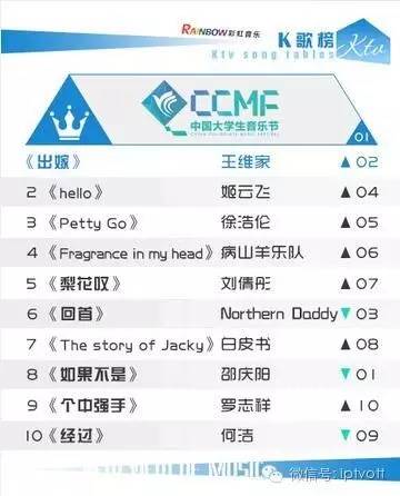 朝闻视界0628|三大运营商5月运营数据出炉；微鲸开拍VR版好声音