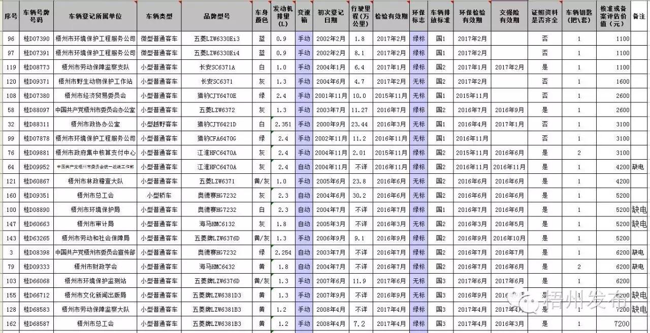 公车网上拍卖技巧,公车拍卖在哪个网查询