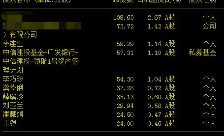 主力资金大幅抢筹个股,主力资金抢筹的次新股