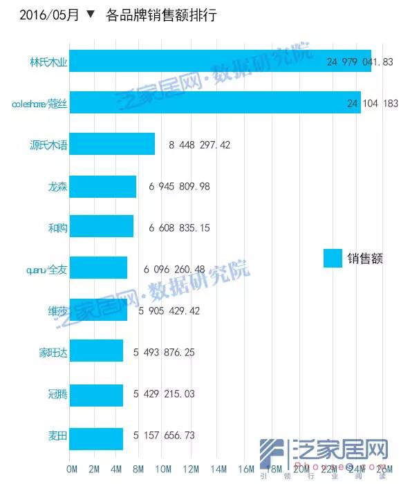 淘宝5月变化,淘宝天猫最新数据
