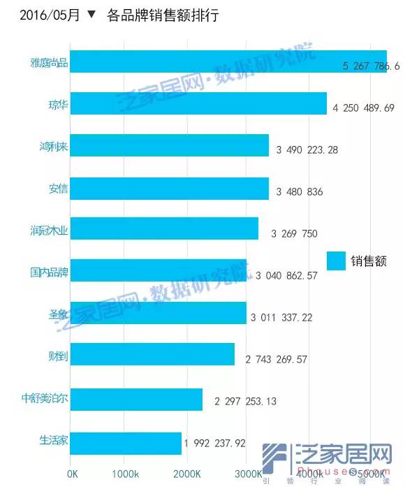 淘宝5月变化,淘宝天猫最新数据