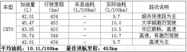 艾瑞泽5plus与轩逸真实油耗,艾瑞泽5和朗逸哪个油耗高