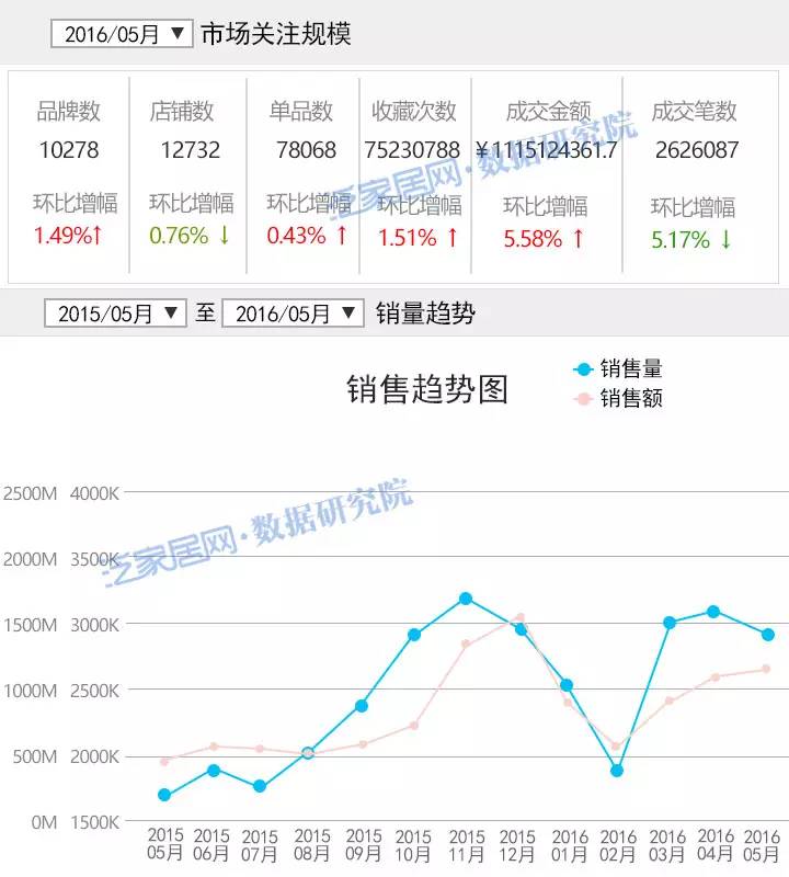 淘宝5月变化,淘宝天猫最新数据